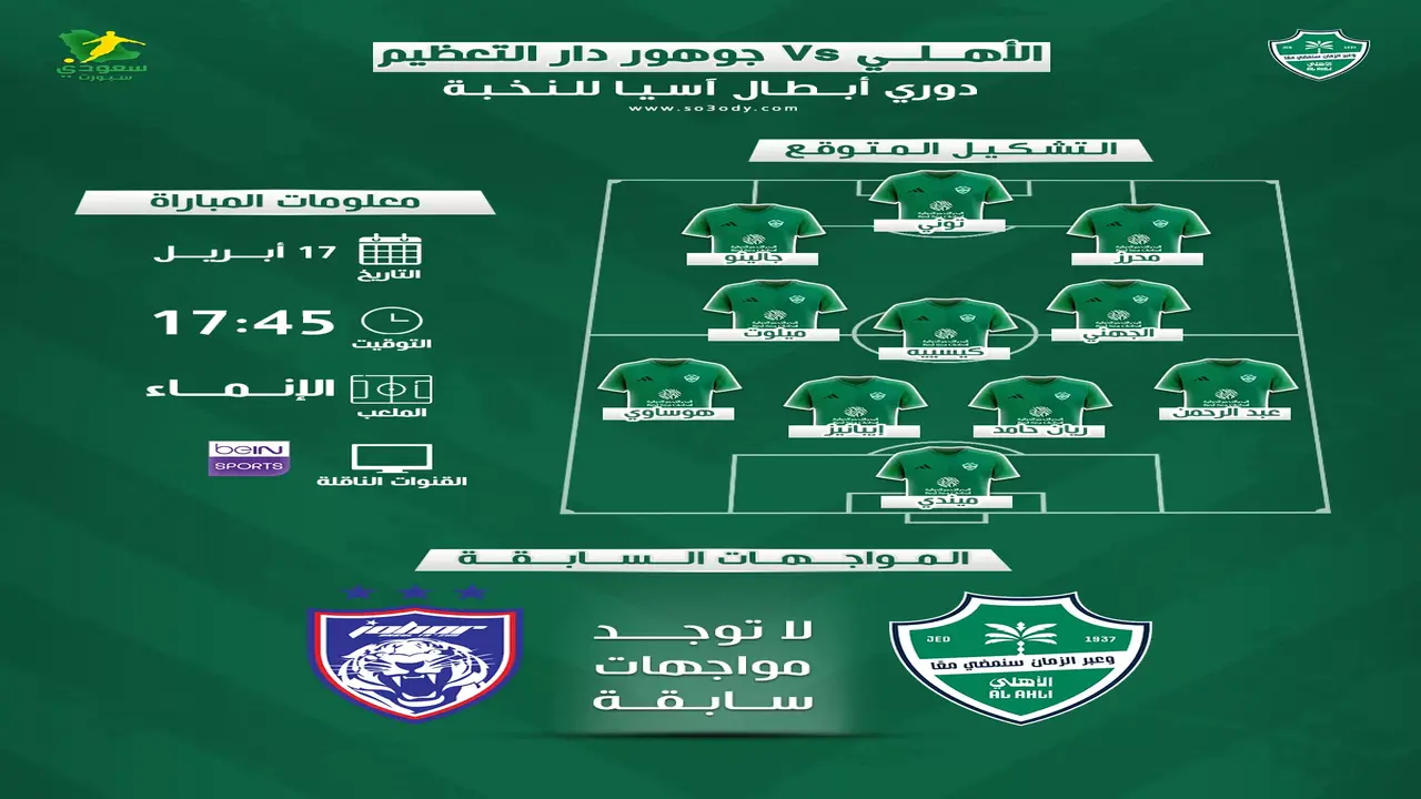 موعد مباراة الأهلي وجوهور دار التعظيم والقنوات الناقلة في دوري أبطال آسيا